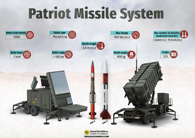 PAC-2 - Patriot-Missile-System-EN.jpg